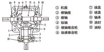 RC系列螺旋伞齿轮转向箱结构图