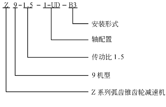 Z系列弧齿锥齿轮减速机