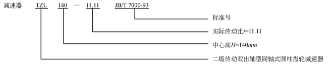 TZ系列同轴式齿轮减速机（JB-T7000-1993）