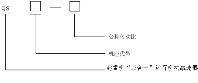 QS型“三合一”运行机构用减速机(ZBJI19027)