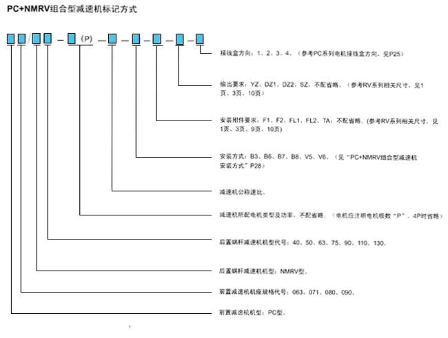 PC+NMRV组合型减速机的标记方式