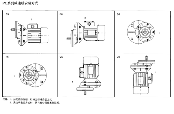 PC系列齿轮减速机电机接线盒方向及安装方式