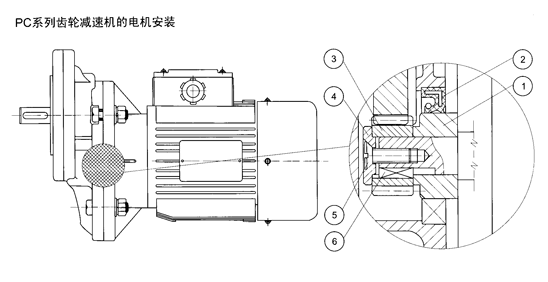 PC系列齿轮减速机的电机安装及润滑油
