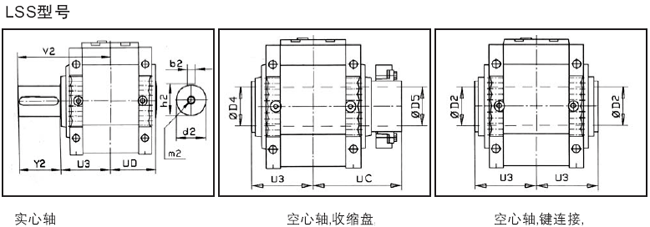 MC系列硬齿面中型齿轮减速机安装尺寸(2级斜齿轮减速机水平安装)