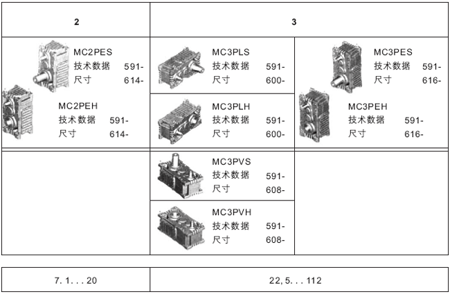 MC系列硬齿面中型齿轮减速机结构(传动比范围22.5...112)