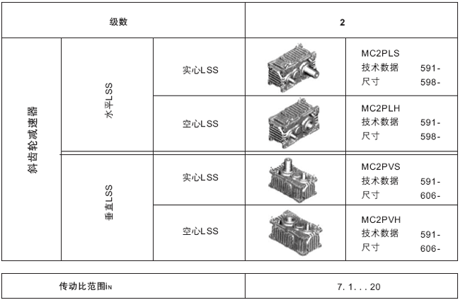 MC系列硬齿面中型齿轮减速机结构(传动比范围7.1...20)