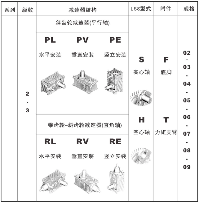 MC系列硬齿面中型齿轮减速机结构