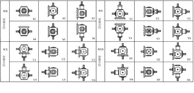 TC2、TC4、TC6、TC7、TC8、TC10、TC12、十字螺旋锥齿轮换向减速机安装方位示图