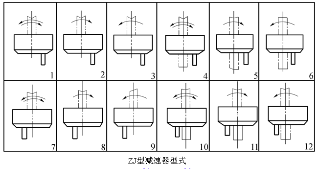 ZJ型轴装圆柱齿轮减速机（JB-T 7337-1994）