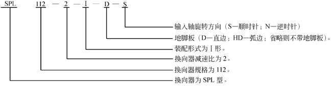 SP系列圆锥齿轮换向器