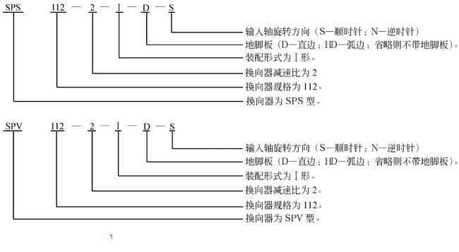 SP系列圆锥齿轮换向器