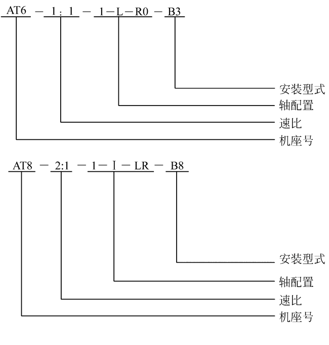 AT系列弧齿锥齿轮减速机型号说明 