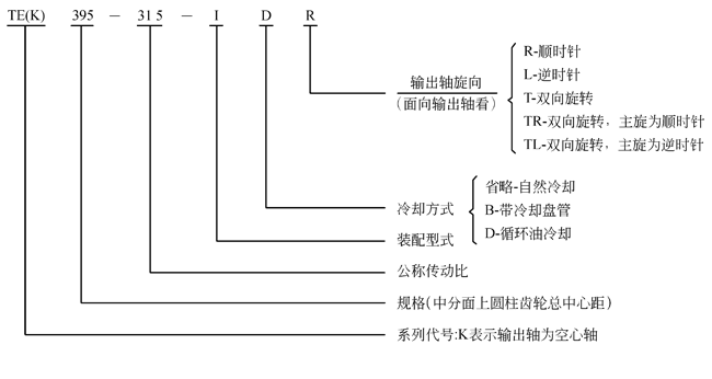 TE、TEK圆柱齿轮减速机