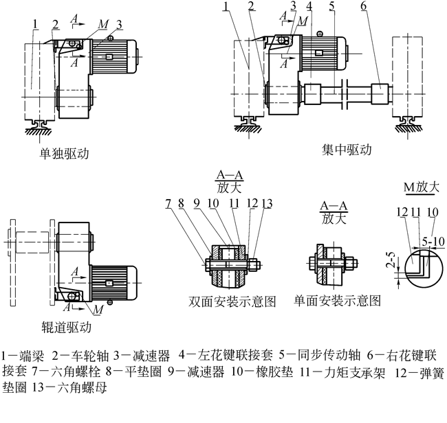 QS、QSE、LG型“三合一”减速机（JB-T9003-2004）