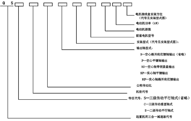 QS、QSE、LG型“三合一”减速机（JB-T9003-2004）