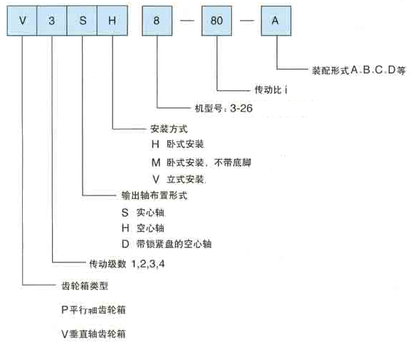 PV系列通用齿轮箱