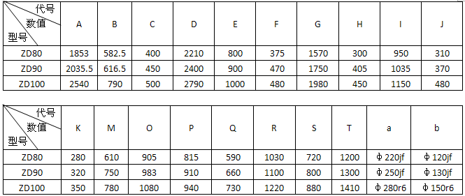 ZD80、ZD90、ZD100系列人字齿圆柱齿轮减速机