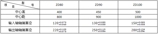 ZD80、ZD90、ZD100系列人字齿圆柱齿轮减速机