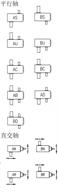 TK系列齿轮减速机轴配列及公称减速比