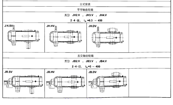 JH/B系列工业齿轮箱