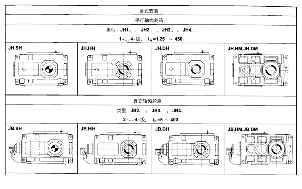 JH/B系列工业齿轮箱