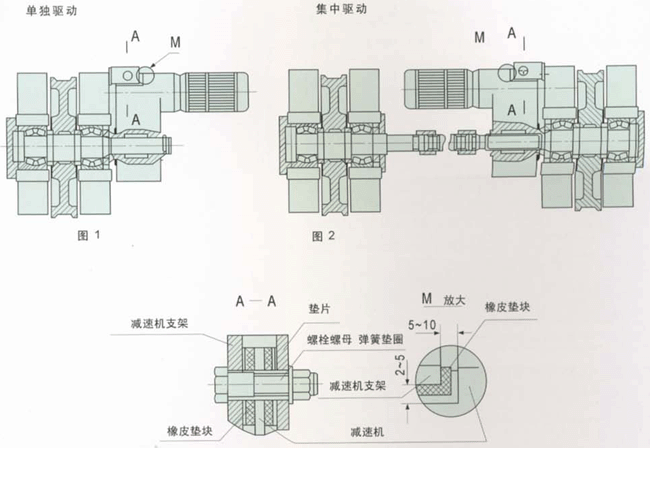 TW、TWC系列轴装式减速机