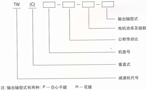 TW、TWC系列轴装式减速机