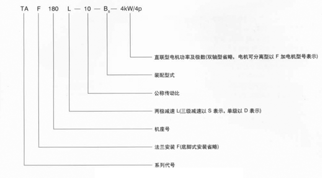 TA系列齿轮减速机