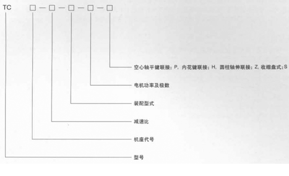 TC型平行轴齿轮减速机