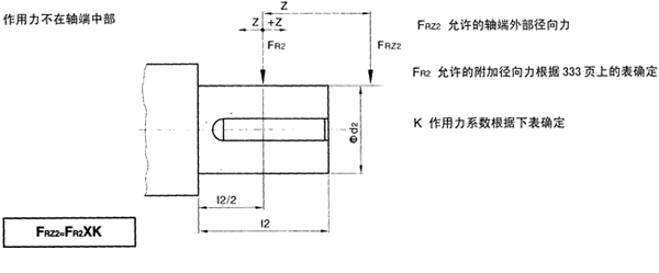 SL系列大功率齿轮箱