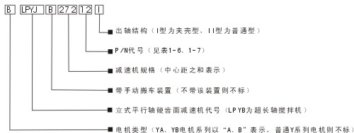 LPYB/J、LSYB/J型立式平行轴硬齿面齿轮减速机型号标记