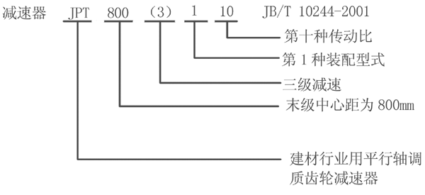 JPT型渐开线圆柱齿轮减速机特点标记方法（JB/T10244-2001）