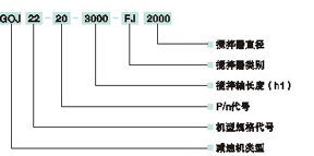 GOJ型硬齿面齿轮减速机型号标记