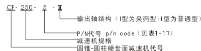 CF系列圆锥圆柱硬齿面齿轮减速机型号标记