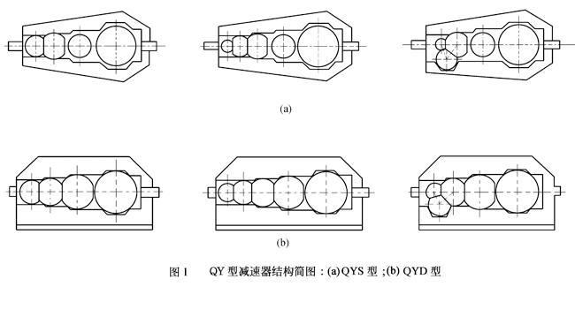 QY型起重机用硬齿面减速机的分类、应用范围(图1)