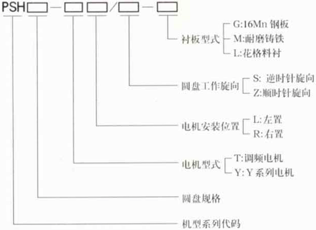 PSH型座式圆盘给料机型号表示法及选用说明