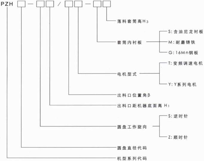 PZH型座式圆盘给料机型号表示法及选用说明