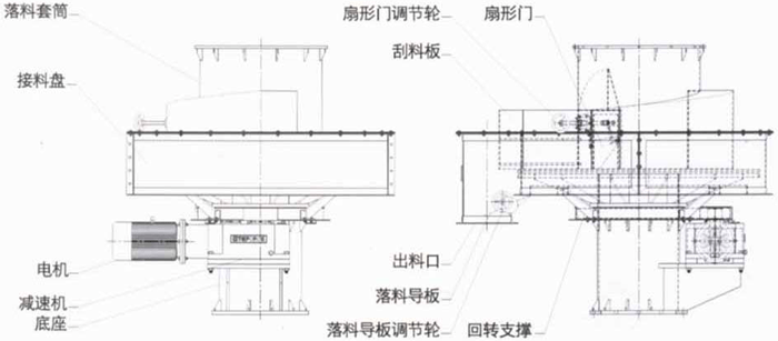 PZH型座式圆盘给料机设备用途与结构简介