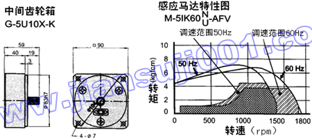 速度控制马达（出力60W-90W）(图3)