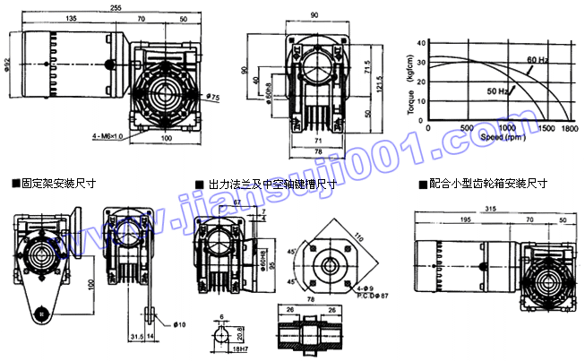 三相感应马达附中空型减速机（出力120W-150W）(图2)