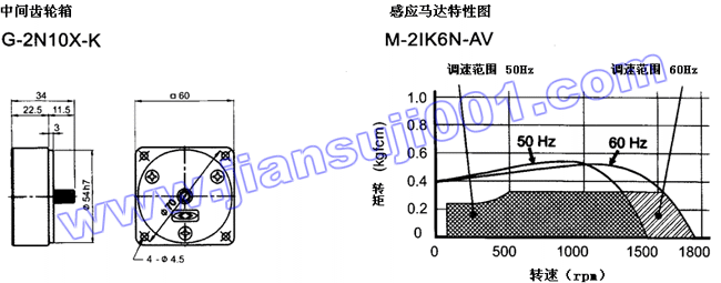 速度控制马达（出力6W-15W）(图3)