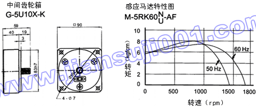 单相可逆式感应马达（60W-90W）(图3)