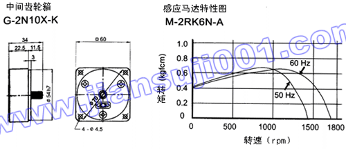 单相可逆式感应马达（6W-15W）(图3)