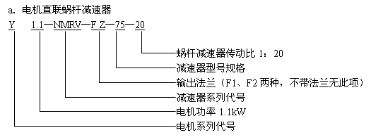 蜗杆减速机与无级变速器组合NMRV系列型号标记