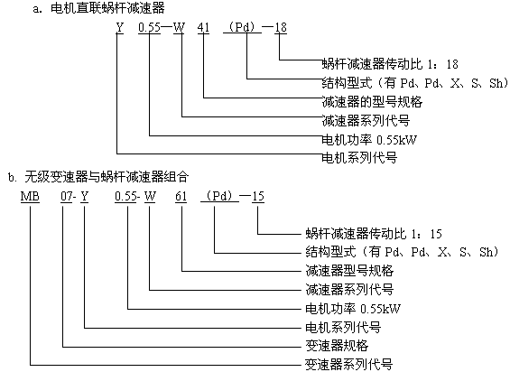 蜗杆减速机与无级变速器组合W型系列的型号标记