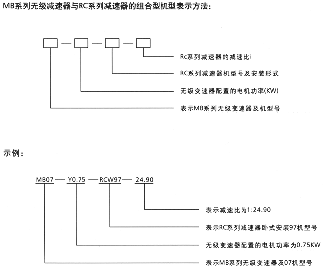 MB-RC系列组合型变速器