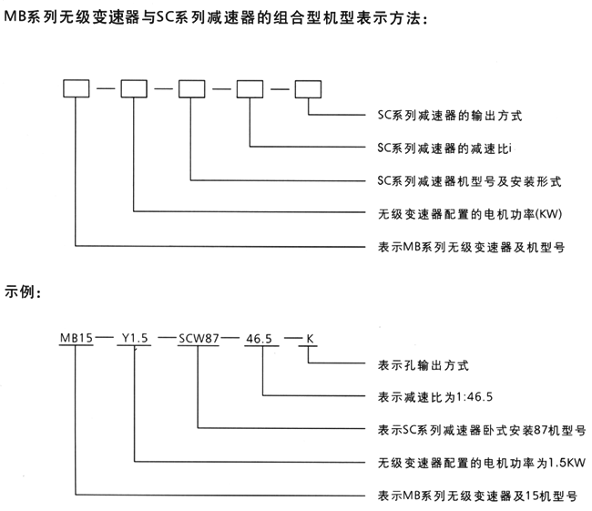 MB-SC组合型减变器