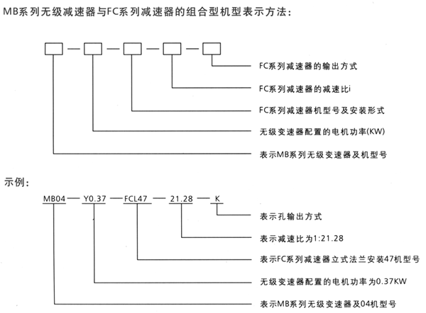 MB-FC组合型减变器标记方法