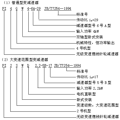 无级变速摆线针轮减速机型号与标记JB/T 7254-1994