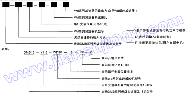 DMB系列无级变速器与Wd系列蜗轮减速机的组合